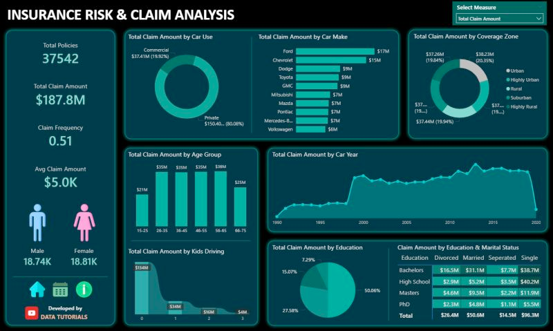 A modern digital dashboard displaying automotive risk metrics and premium savings charts for car insurance comparison